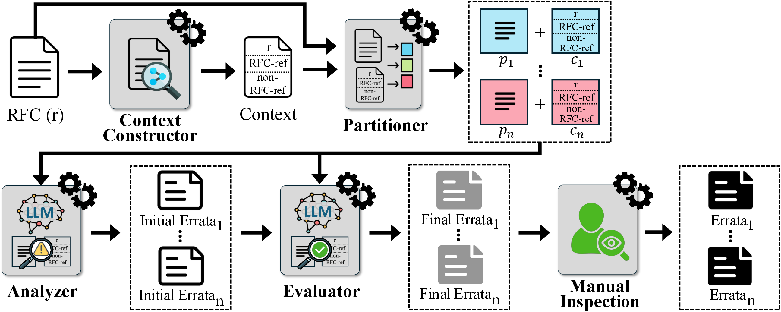 RFCScope pipeline overview